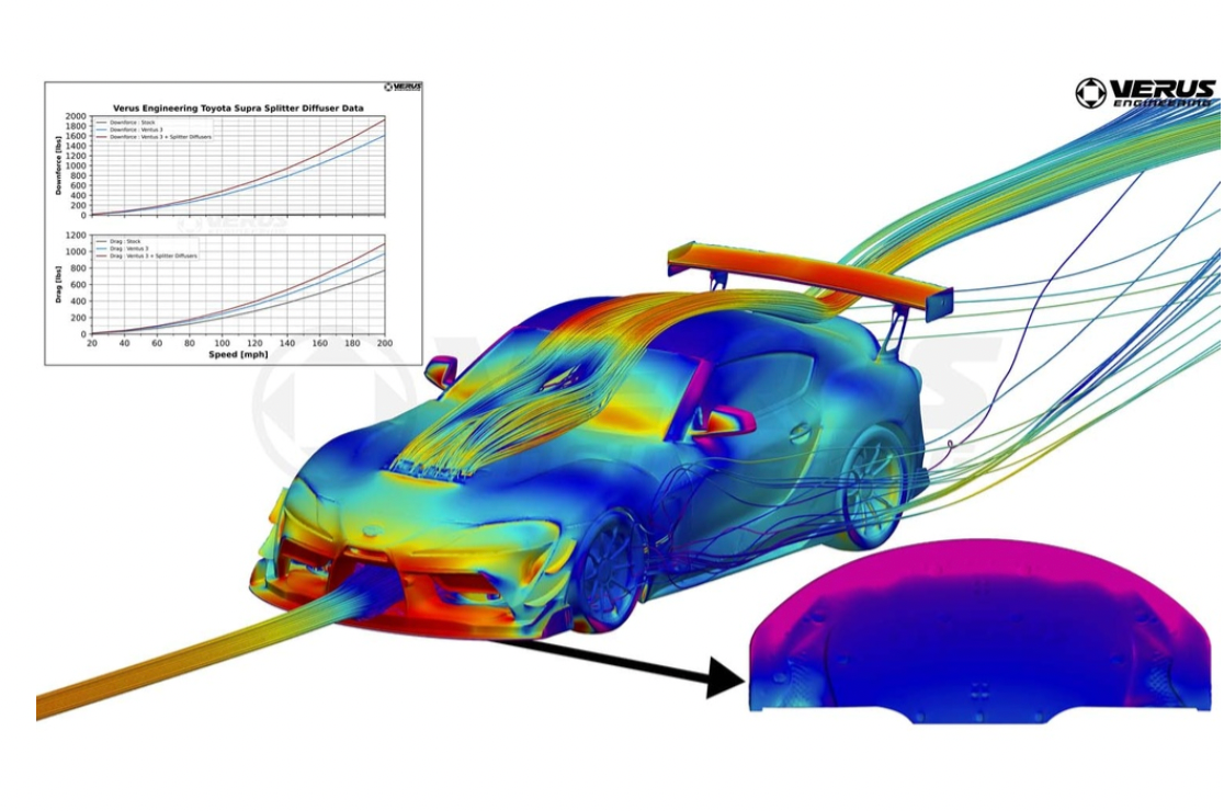Verus Engineering High Downforce Front Splitter Kit - Mk5 Toyota Supra